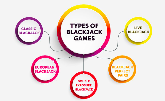 Blackjack variations