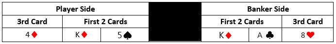 baccarat player vs banker 5